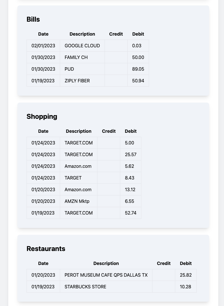 Sorted Transactions